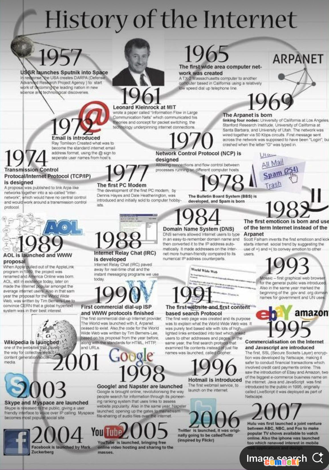 İnternet'in Tarihçesi | History of the Internet