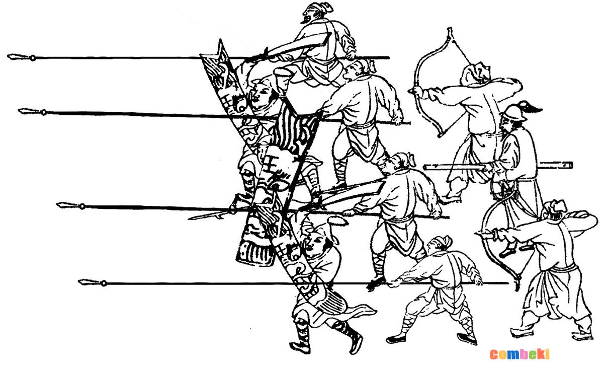 Moğol ordusunun savaş düzeni | Mongol army battle formation