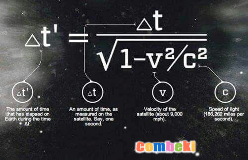 Zaman genişlemesi diyagramı | Time dilation diagram