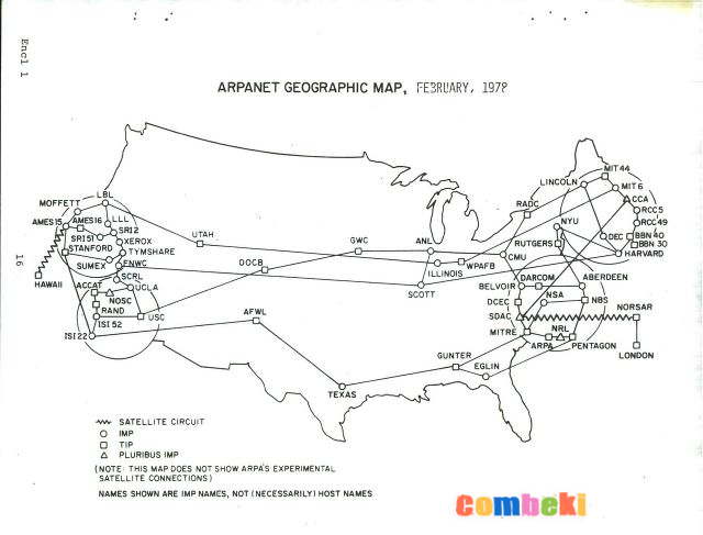 ARPANET Ağ Yapısı | ARPANET Network Structure